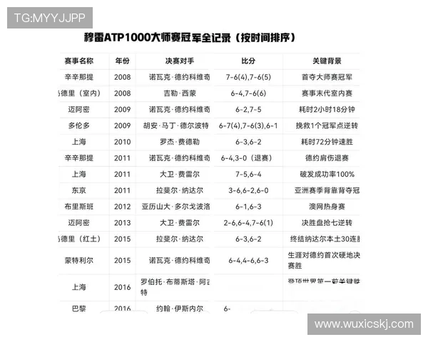 32连胜+距金大师只差2胜!辛纳横扫卢布,超越德约成大师赛第一人_列夫_比赛_决赛